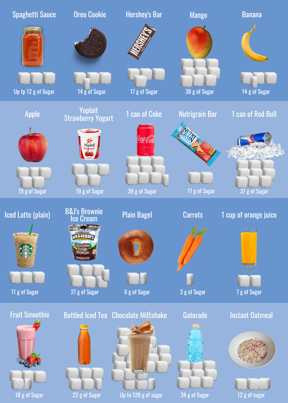periodic paralysis diet chart
